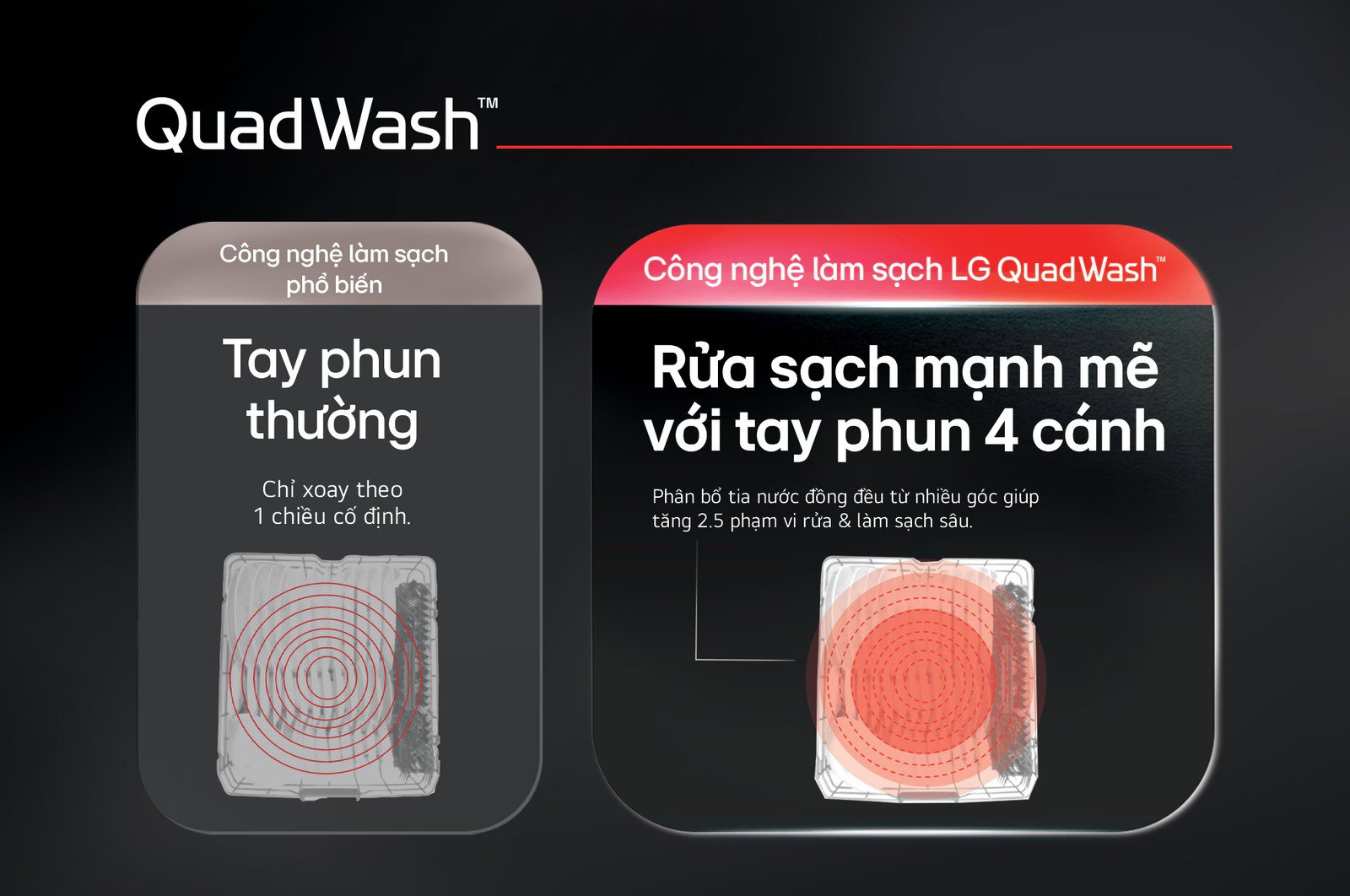 Máy rửa bát độc lập LG LDT14BLA4 ABMPEVN - 14 bộ Châu Âu